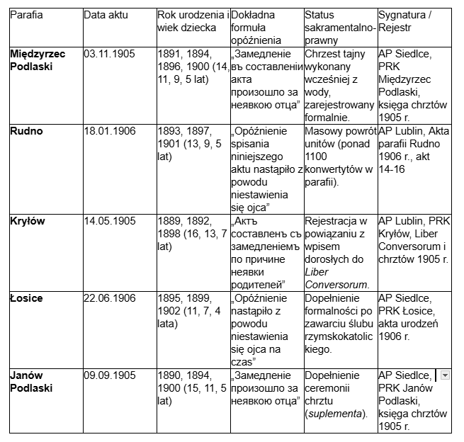 Rosyjskie formuły kancelaryjne w aktach 1905 roku